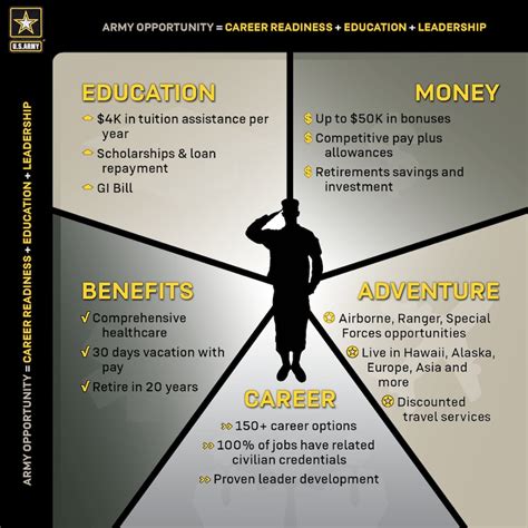 Benefits of joining the military. Things To Know About Benefits of joining the military. 